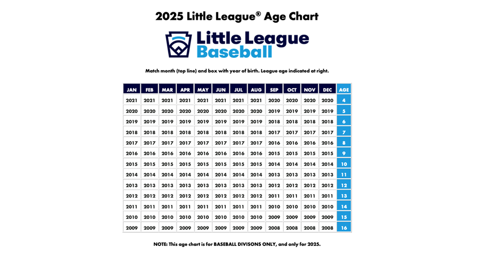 Little League Age Chart 2025 Baseball 
